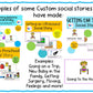 Custom Social Skills Story, Social Emotional Learning