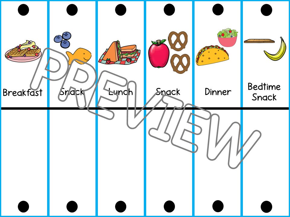 Life Skills Visual for Mealtime and Food