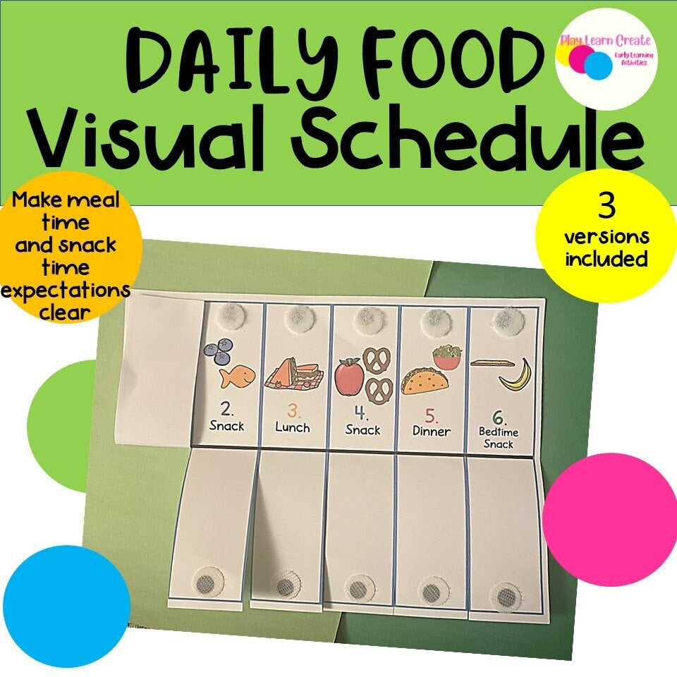 Life Skills Visual for Mealtime and Food – Play Learn Create - Early ...
